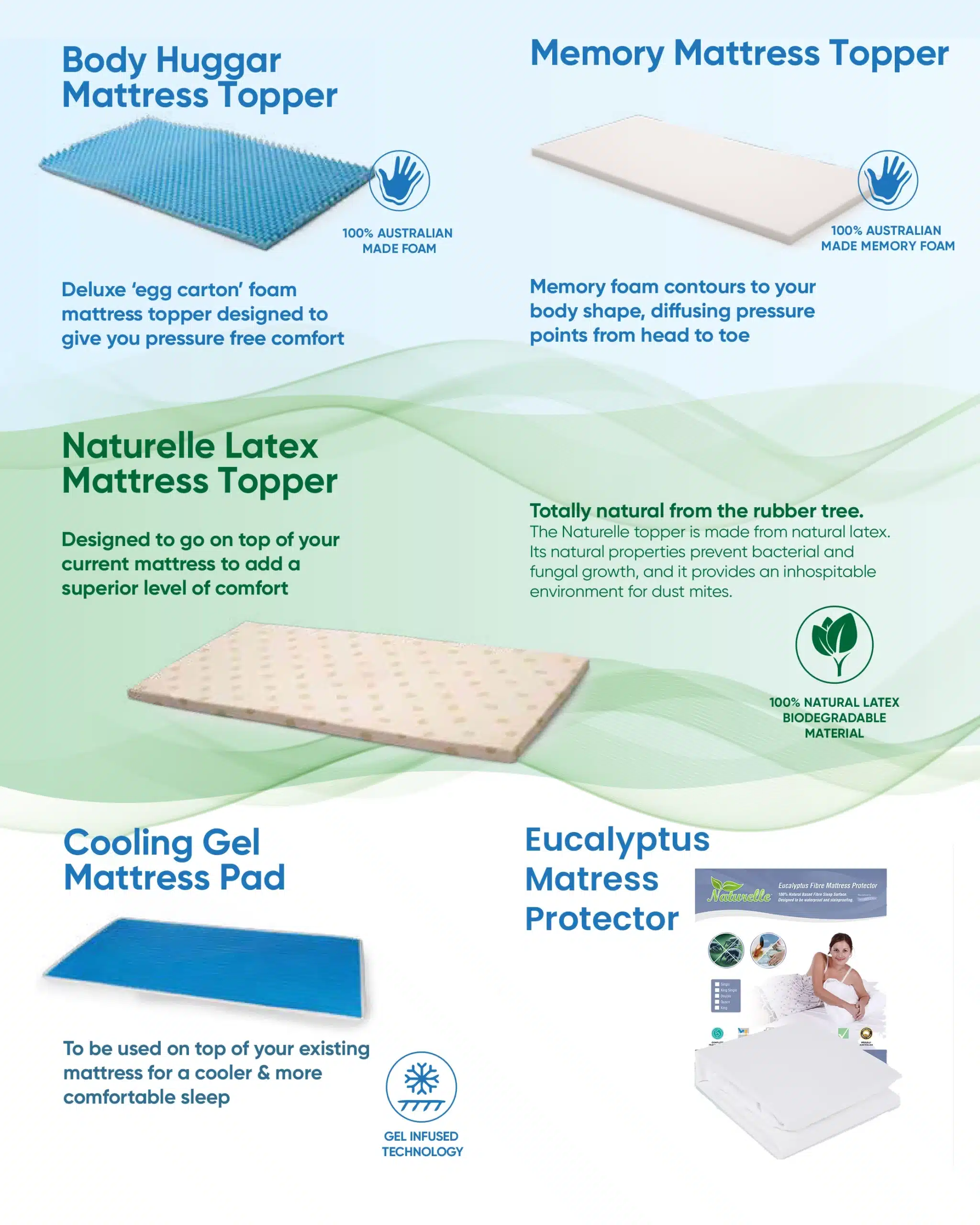 What is the Best Material for a Mattress Protector and Why?